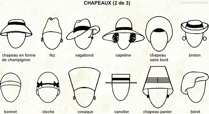 Chapeaux 2